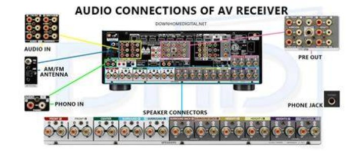 Are there any AV receivers that can pass through in standby?