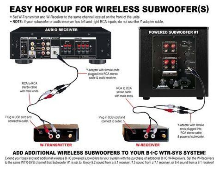 Can a Bluetooth speaker hook up to an empty channel?