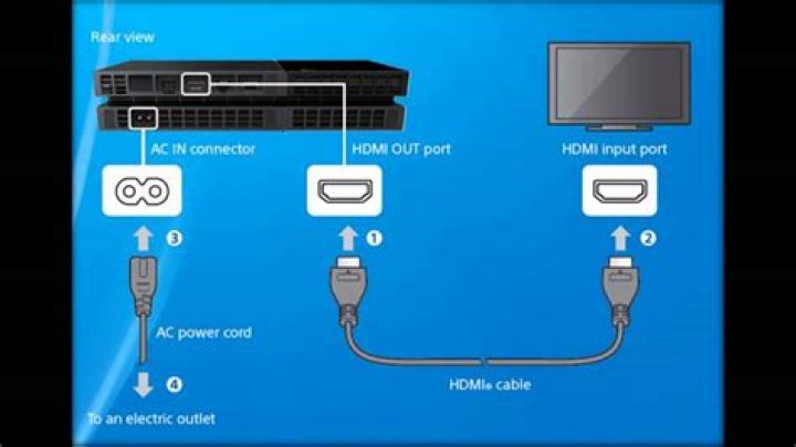 Can you hook up a PS4 to a receiver?