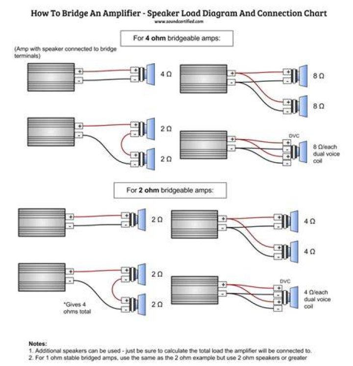 Do 4 ohm speakers need amps?