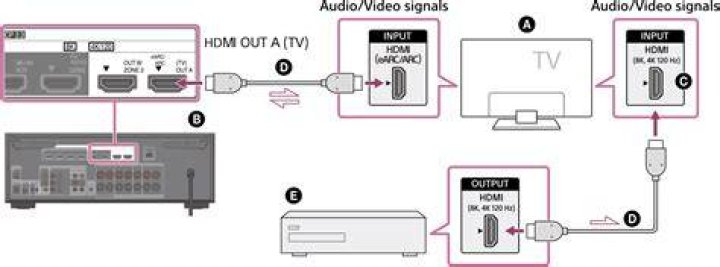 Does Sony receiver support eARC?