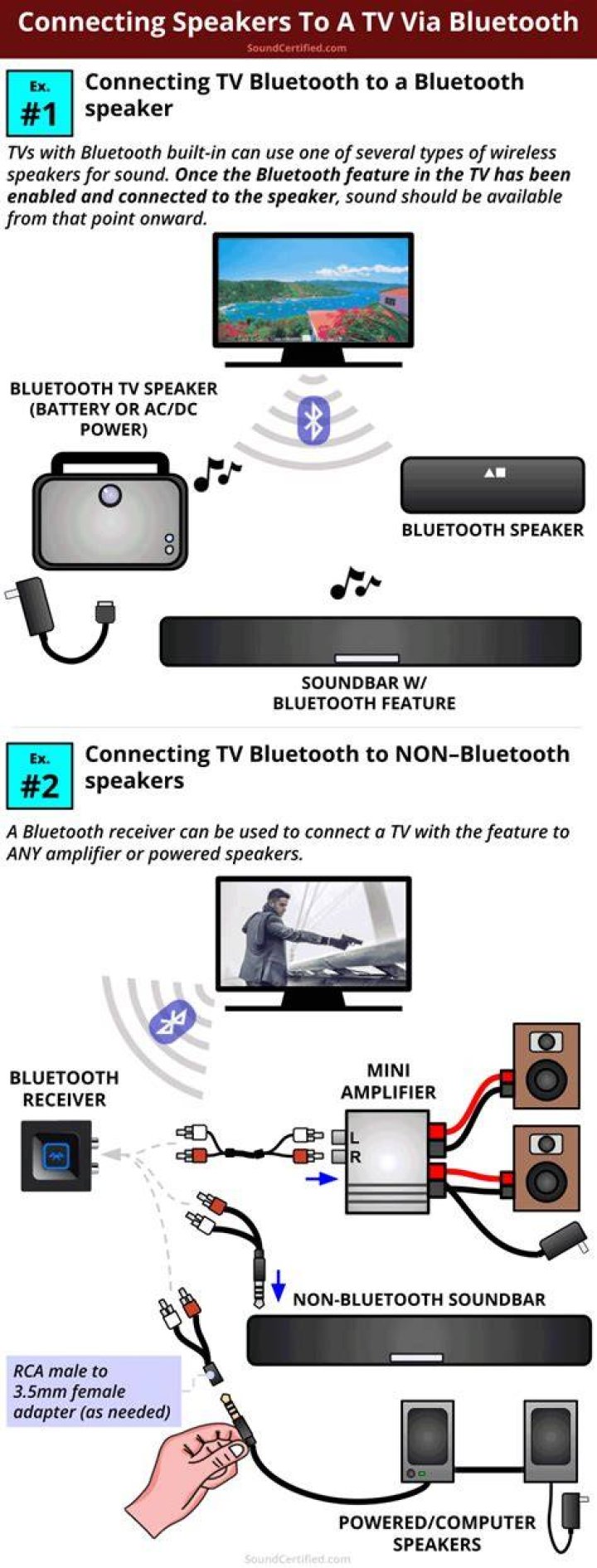 How do I connect individual speakers to my TV?