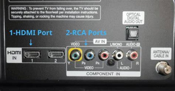 How do I connect my RCA receiver to my Smart TV?