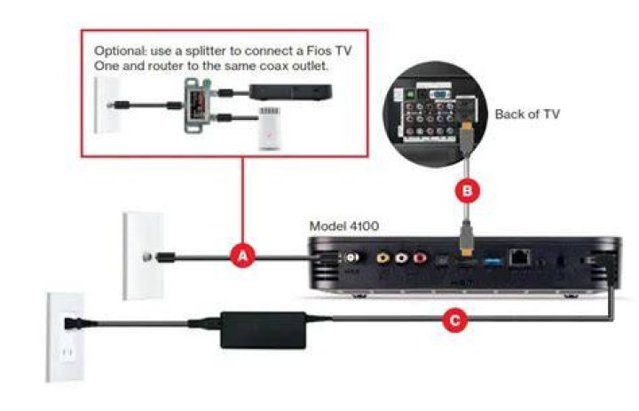 How do I connect my Verizon FIOS box?