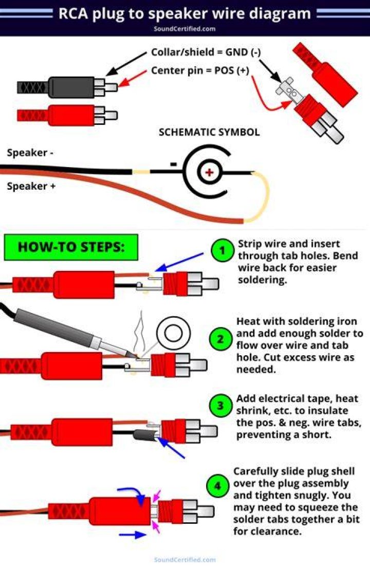 How do I fix my RCA jack on my amp?