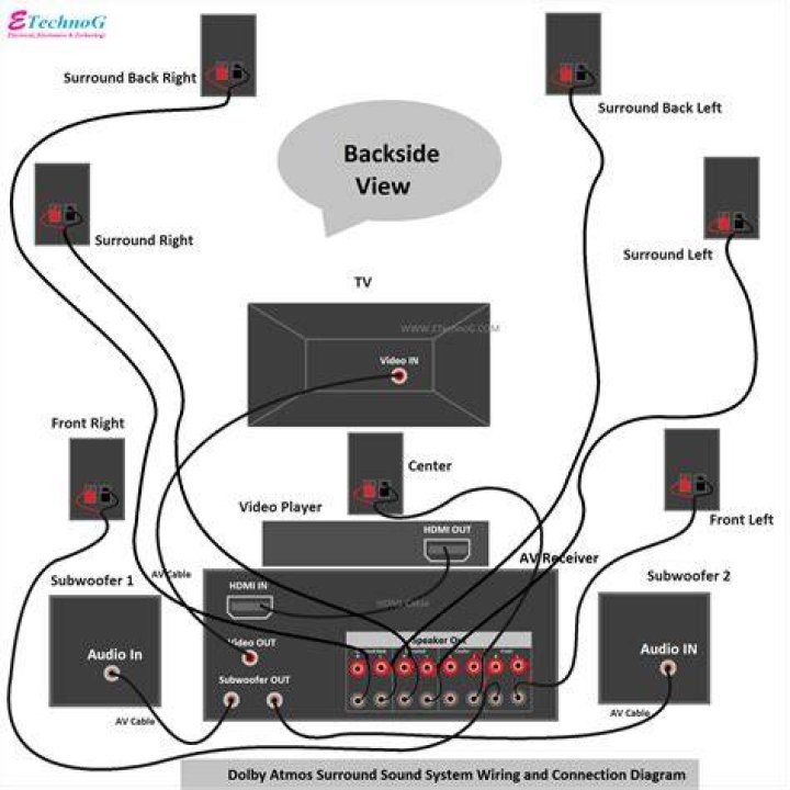 How do I get my surround sound to work with a switch?