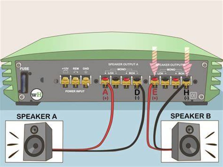 How do I know which amplifier I need?