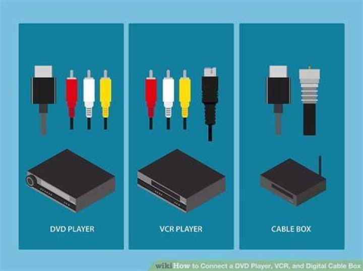 How do you connect your DVD player to your cable box?