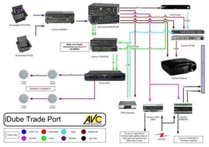 How does a Crestron system work?
