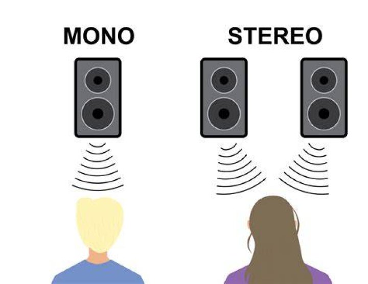 How is a stereo sound recorded?