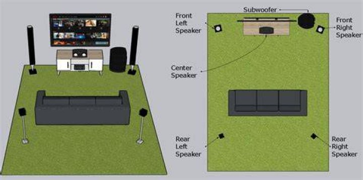 How is surround sound recorded?