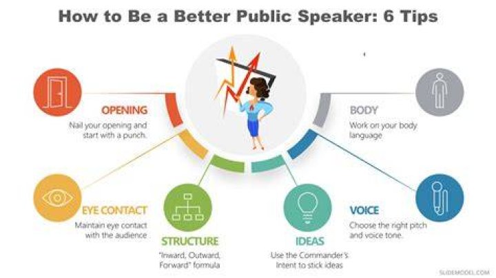 Is public speaker effective?