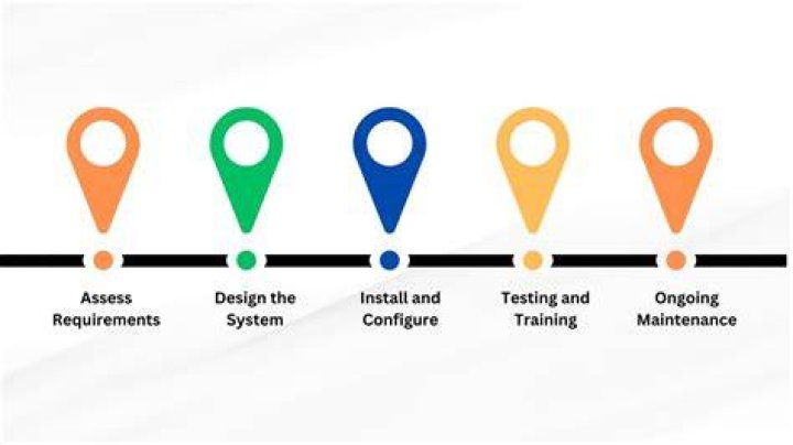 What are AV requirements?