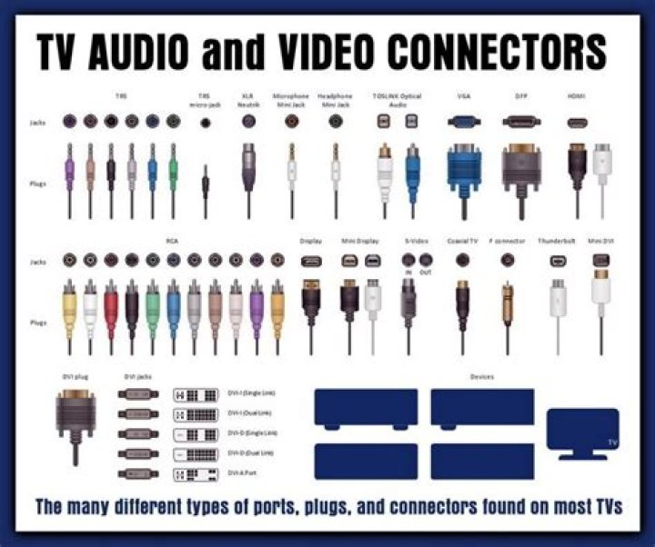 What are the different types of audio inputs?