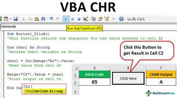 What do CHR, CHRB and CHRW do?