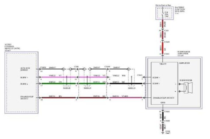 What do you need to know about a wiring diagram?