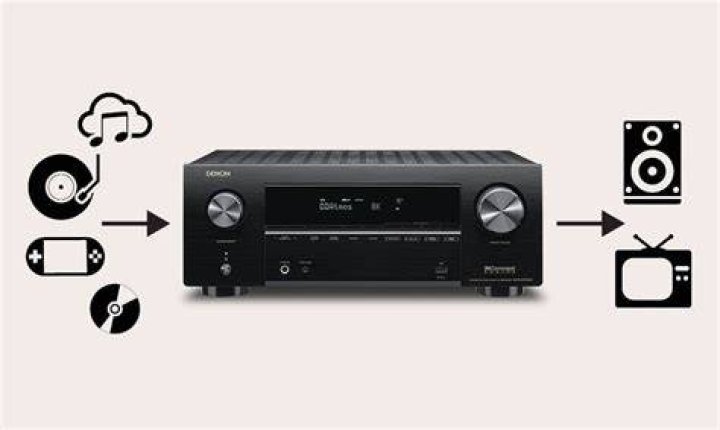 What does a receiver do?