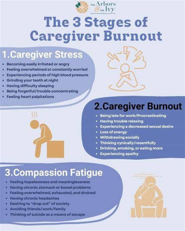 What is caregiver burnout?