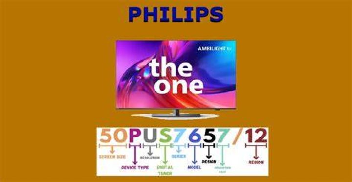 What is the model number of a Philips FHD TV?