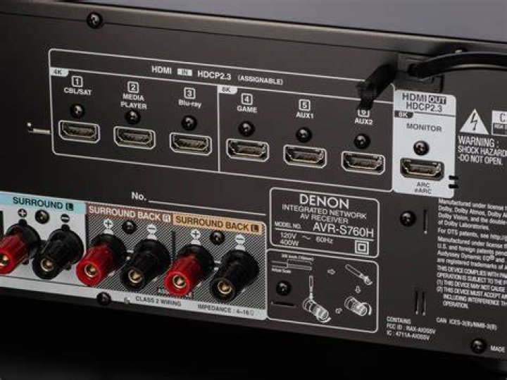What kind of HDMI does Denon AVR 3808 use?