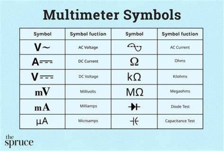 What kind of ohm meter do you need?