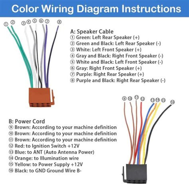 What kind of wiring diagram does a JVC car have?