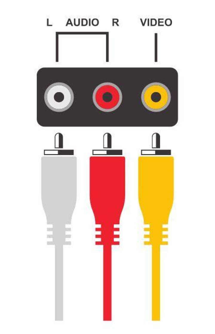 Where do the red white and yellow cables go on a Vizio TV?