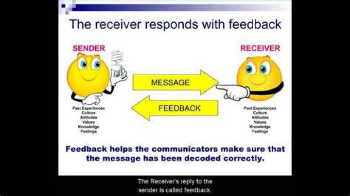 Who is the receiver in the communication process?