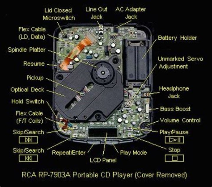 Why does my CD player keep sticking?
