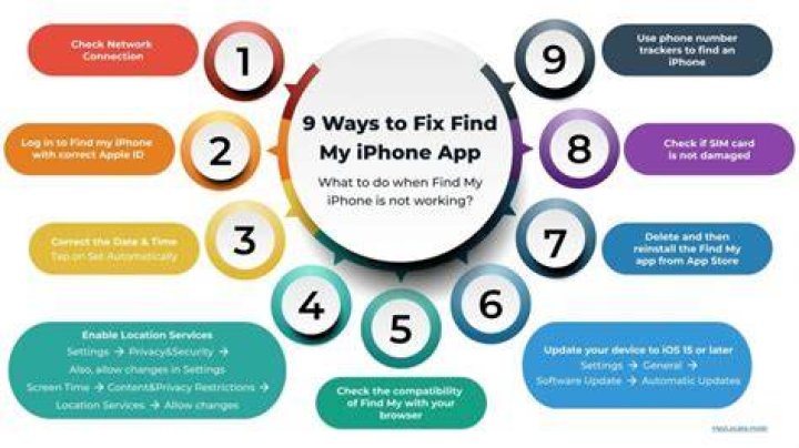 Why is my iPhone not working with aux?